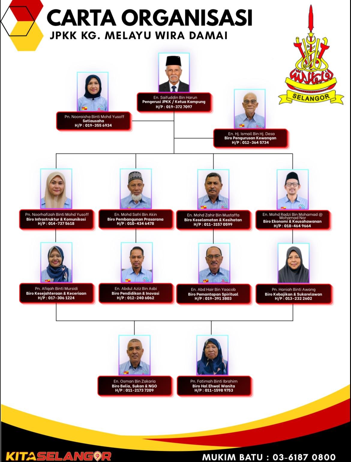 Carta Organisasi JPKK Kampung Melayu Wira Damai